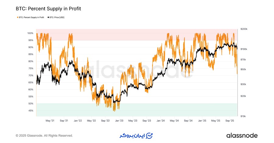 بیت کوین بر روی کراس ها (At a Crossroad)