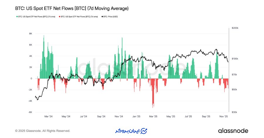 نبود تقاضا در ETFها