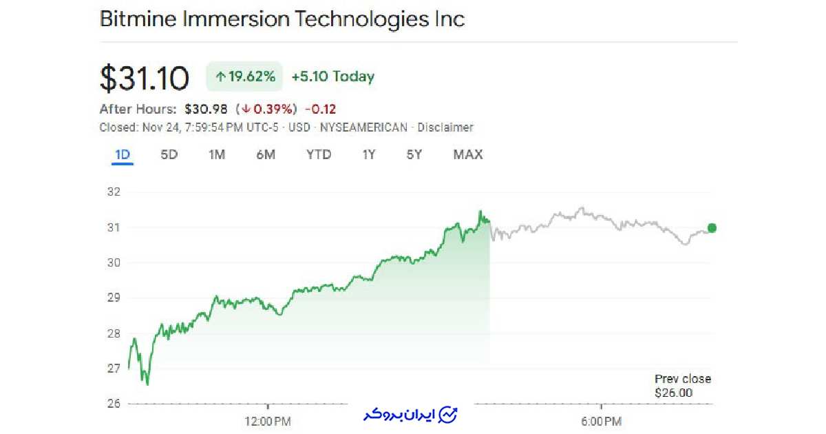 سهام شرکت بیت ماین