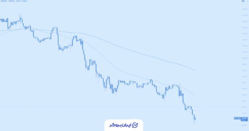 بیت کوین به زیر 90 هزار دلار سقوط کرد!