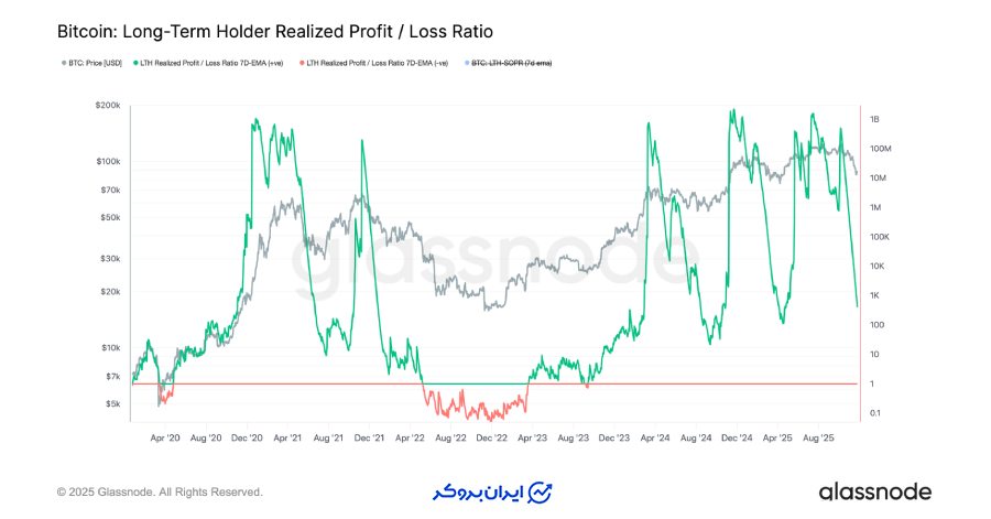 نقدینگی بلندمدت در خطر