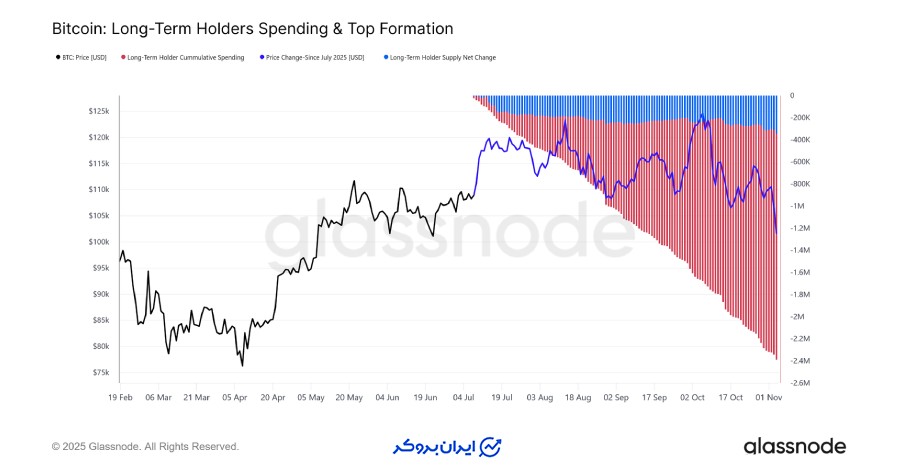رمزگشایی از توزیع خاموش