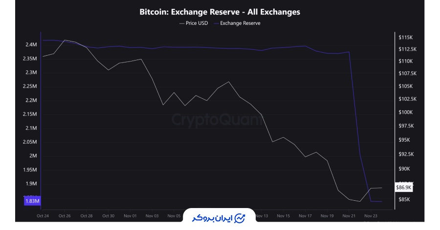 نشانه‌های تقویت عرضه