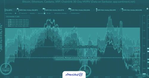 منطقه خرید افراطی کاردانو
