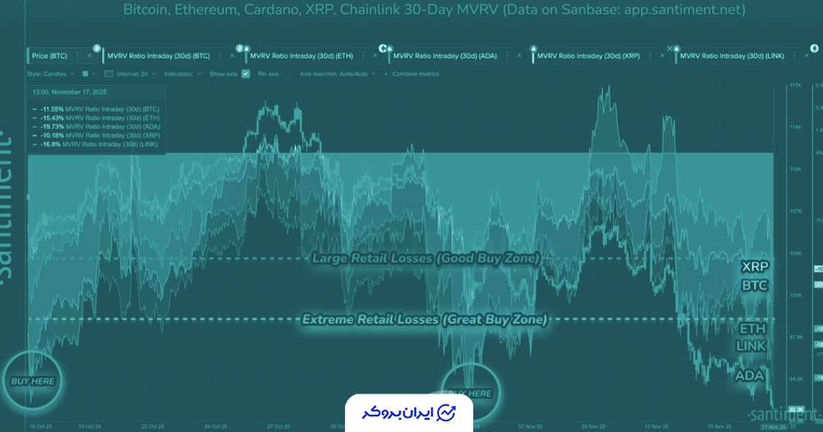 منطقه خرید افراطی کاردانو
