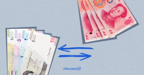 قیمت یوان چین