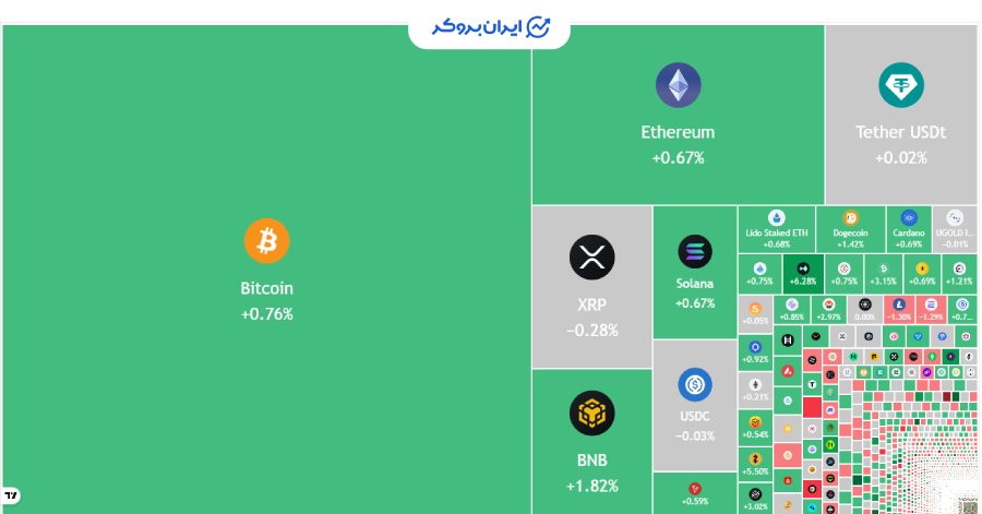 نمای کلی ارزها