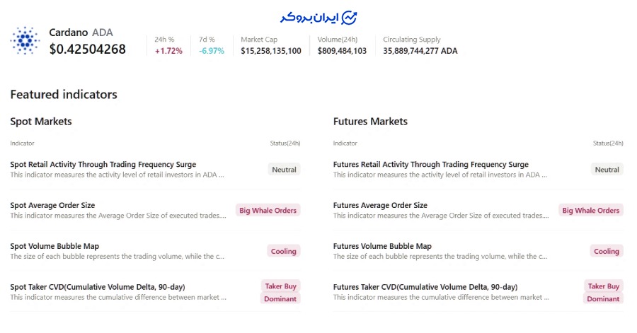 سفارشات بزرگ نهنگ‌ها