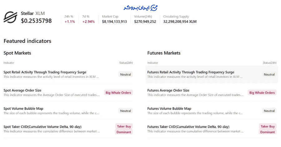 گزارشهای CryptoQuant
