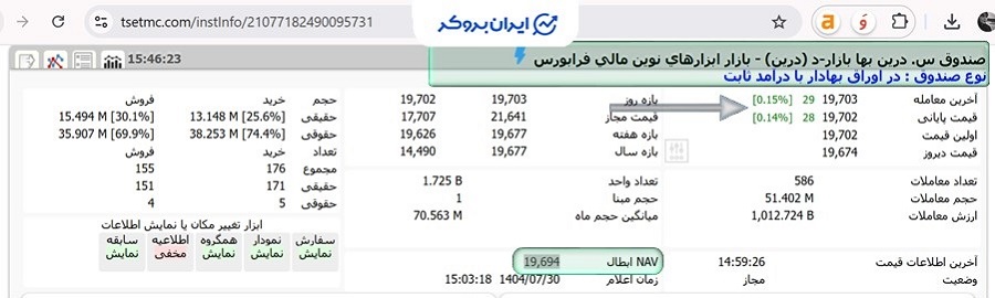نماد درین در سایت TSETMC