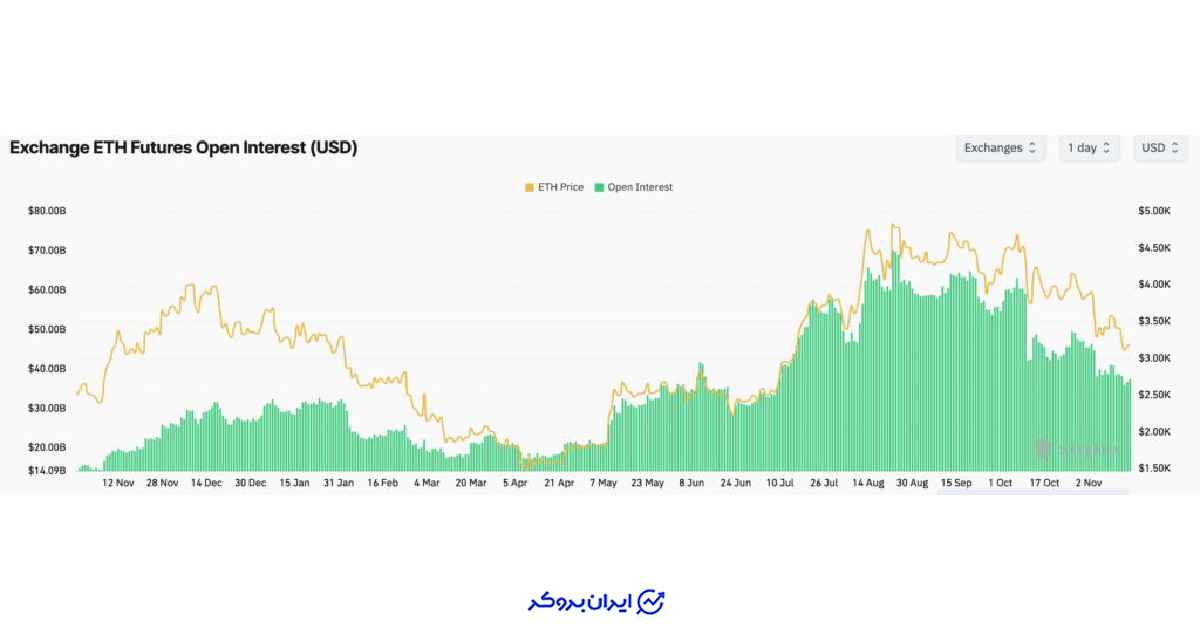 بهره باز اتریوم