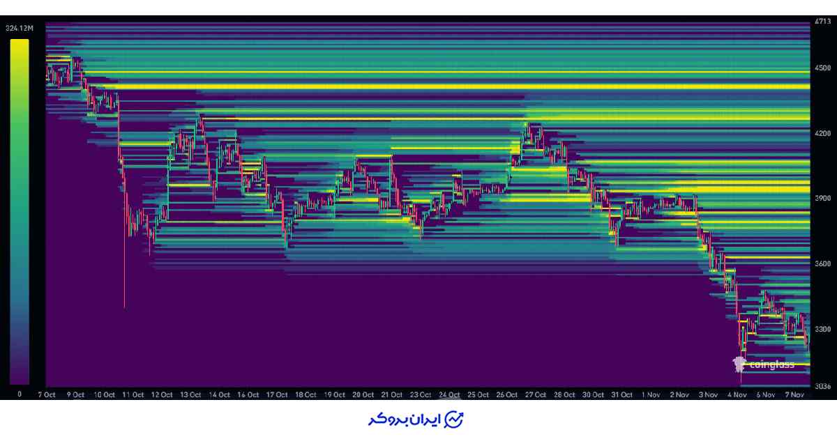 نقشه نقدینگی اتریوم