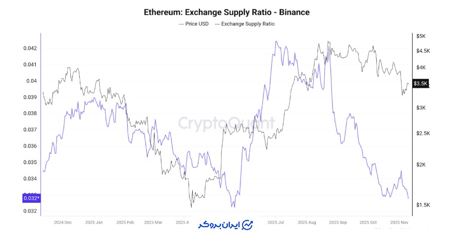 داده‌های CryptoQuant