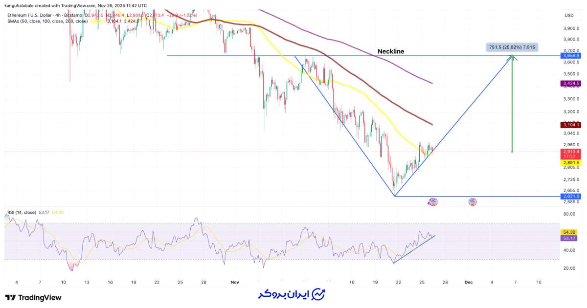 تحلیل اتریوم به دلار
