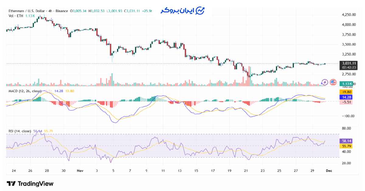 Eth 21