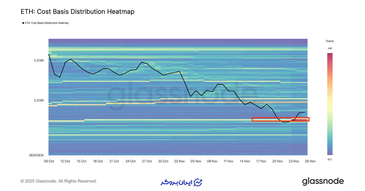 خرید اتریوم