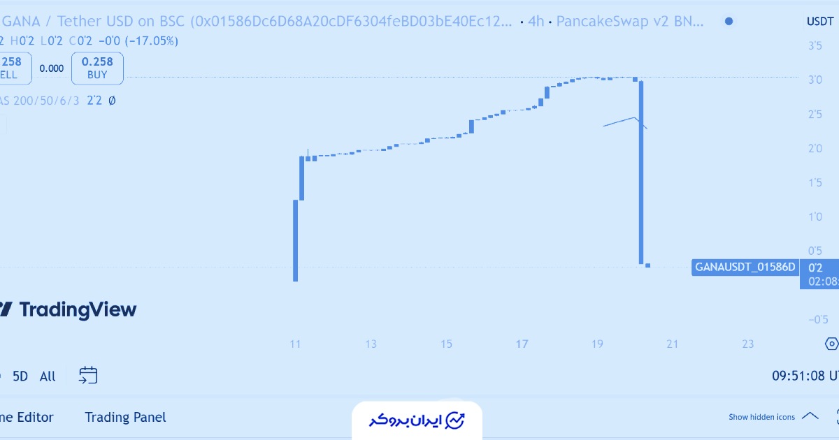 هک شدید پروژه GANA