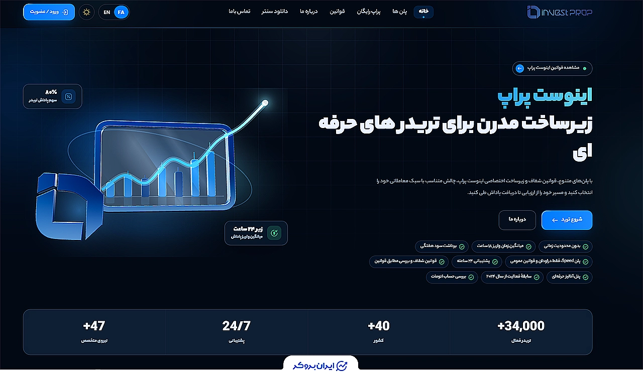 صفحه اصلی اینوست پراپ