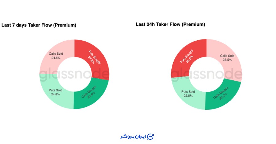 جریان معاملات، دفاعی باقی میماند