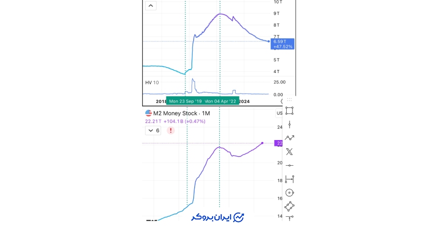 چرا پایان QT اهمیت دارد؟