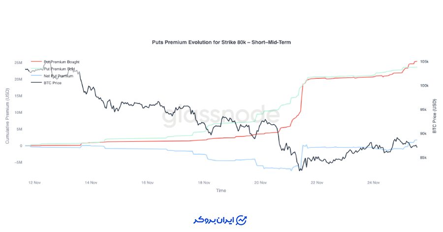 رفتار معاملهگران در برابر ریزش قیمت