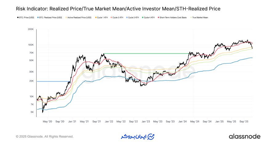 حرکت در فضای خلاء