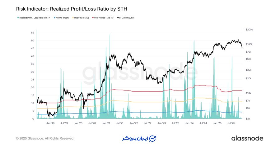 نشانههای تنش نقدینگی