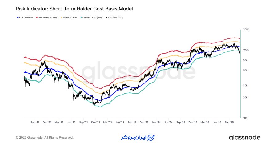 سقوط از منطقه کلیدی