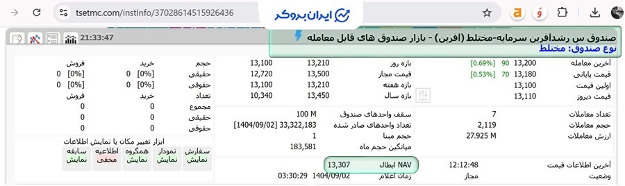 نماد آفرین در TSETMC