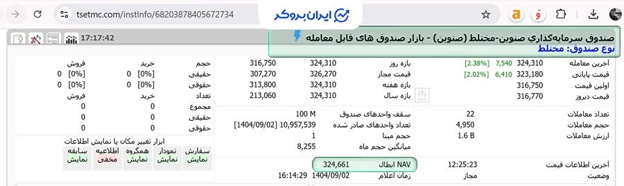 نماد صنوین در TSETMC