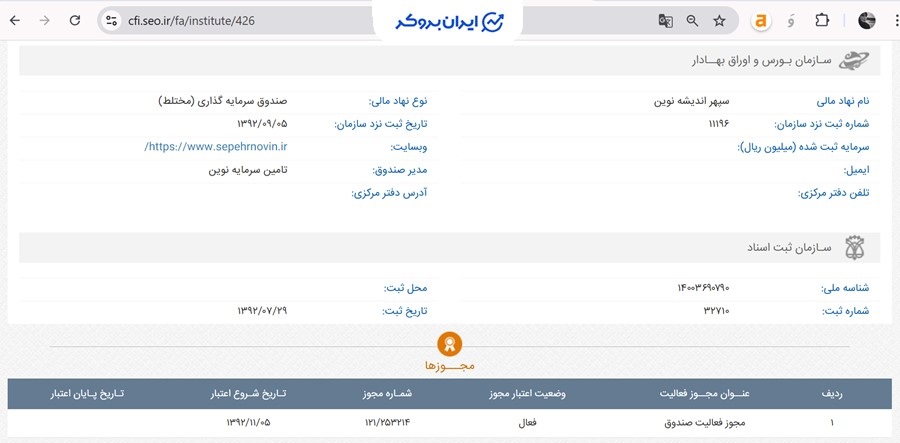 اطلاعات ثبتی صندوق صنوین