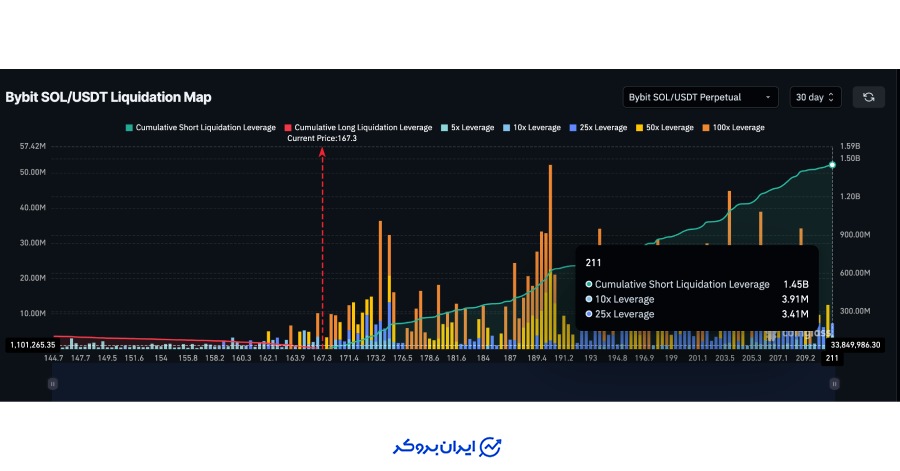 حجم موقعیت‌های لانگ