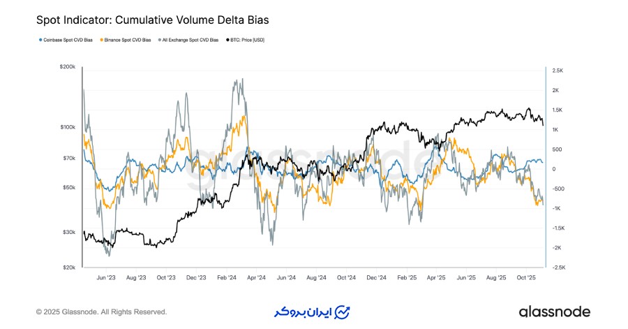 تمایل شدید به فروش