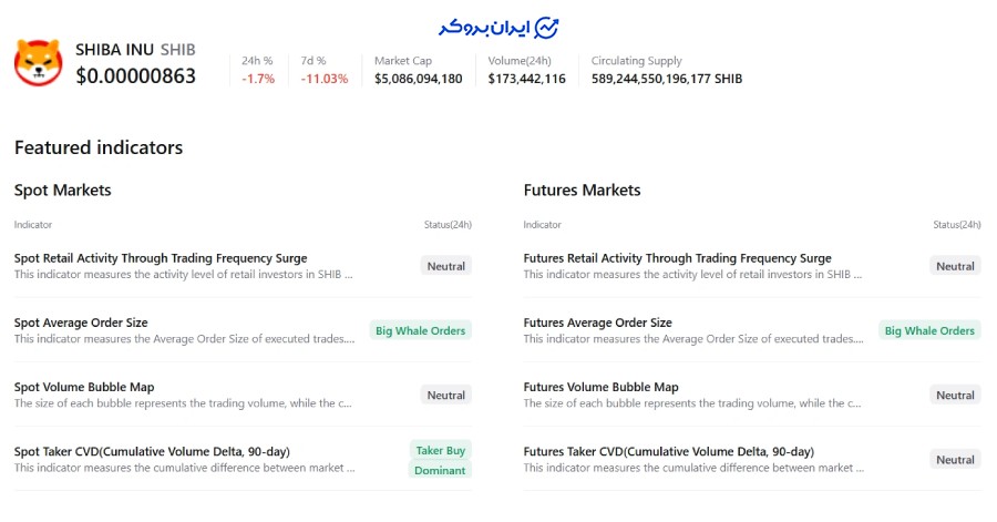 سلطه نهنگ‌ها و قدرت خرید در بازار اسپات