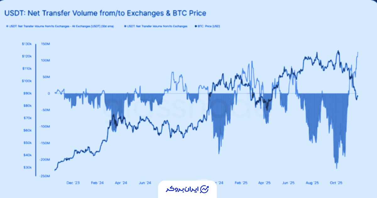 هشدار جدید گلسنود