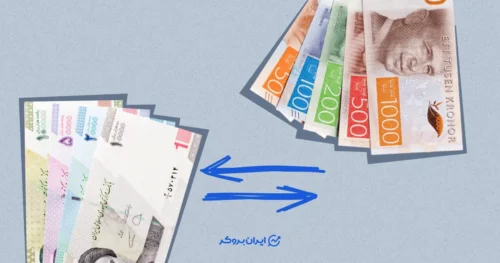 قیمت کرون سوئد