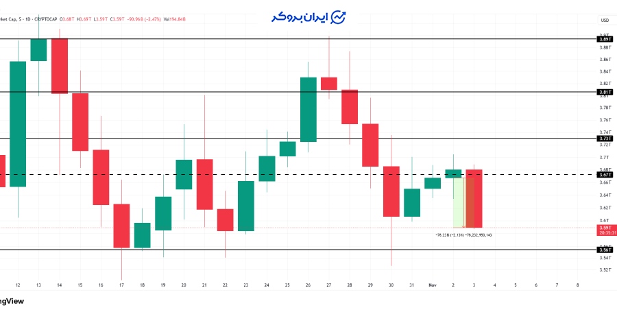 چارت شاخص توتال
