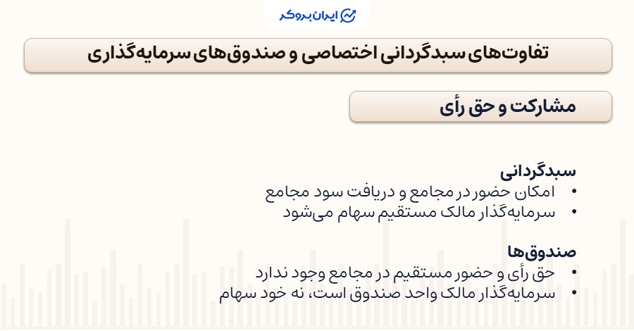 مقایسه سبدگردانی اختصاصی و صندوق‌های سرمایه‌گذاری