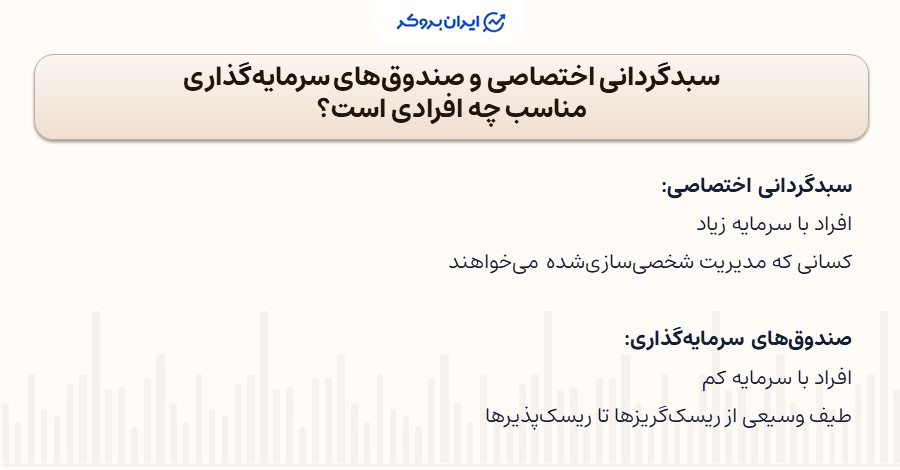 سرمایه‌گذاری سبدگردانی اختصاصی یا صندوق‌های سرمایه‌گذاری مناسب چه افرادی است؟