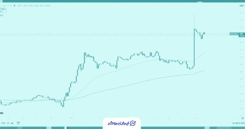 رشد WBT پس از همکاری بزرگ عربستان سعودی