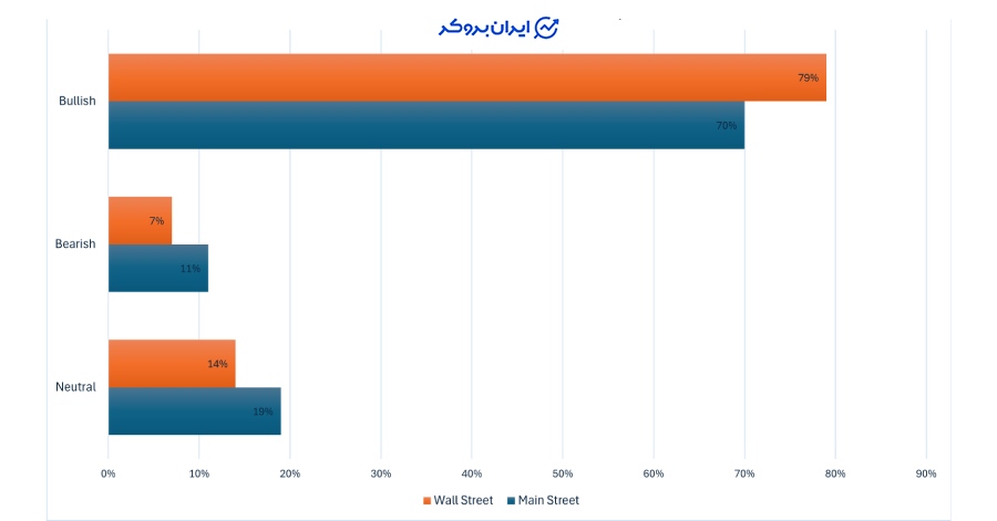 نظرسنجی کیتکو طلا
