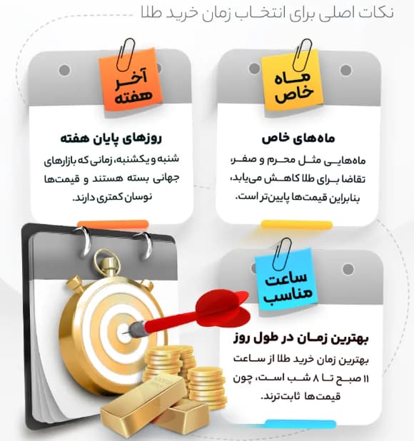 چرا طلا را آنلاین بخریم؟