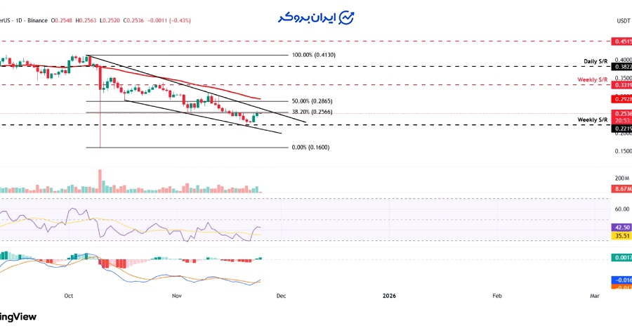 چارت استلار