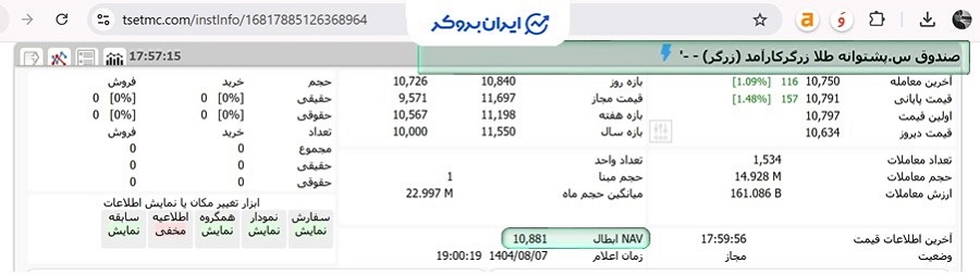 قیمت معاملاتی زرگر