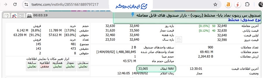 NAV ابطال نماد زیتون در TSETMC