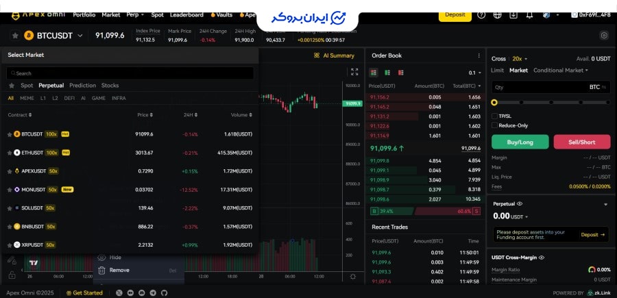 بازار فیوچرز صرافی Apex