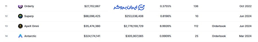 رتبه صرافی Apex
