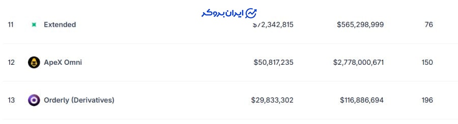 رتبه صرافی Apex