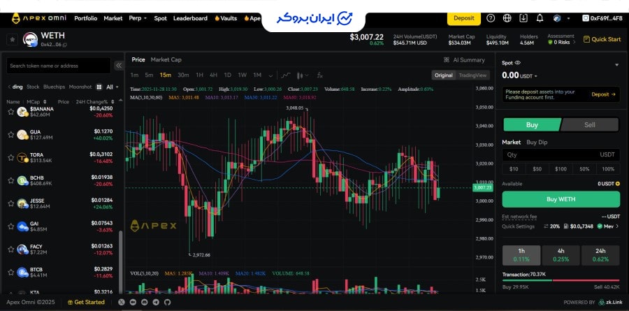معامله اسپات در صرافی Apex