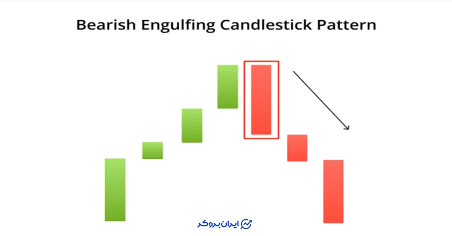 کندل پوشای کندل پوشای نزولی از بهترین کندل ها برای ترید
